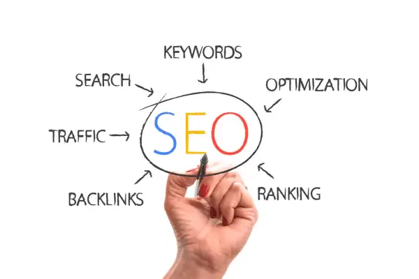 faq-de-seo-e-wev-design